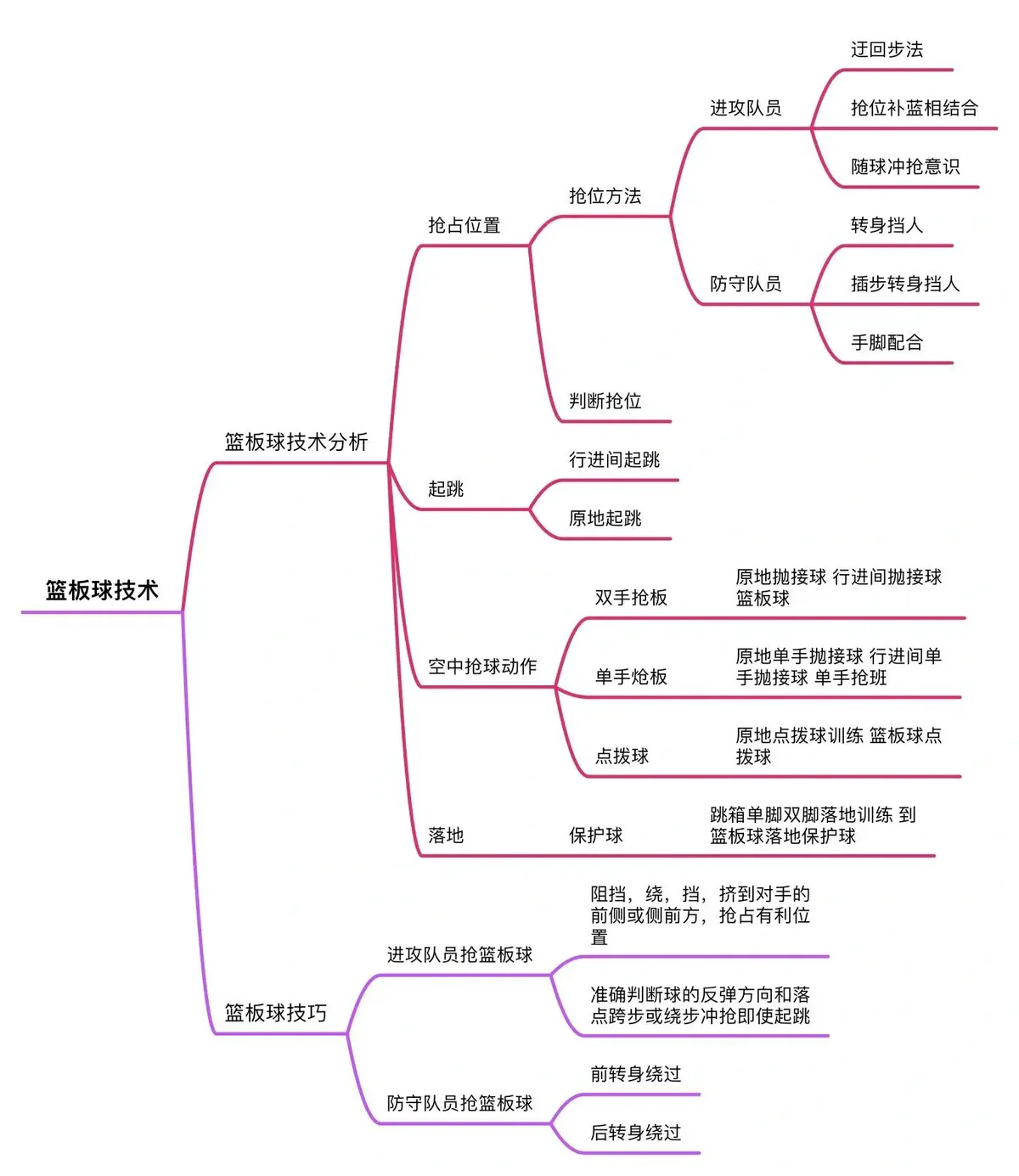 如何制定智能篮球训练计划_1